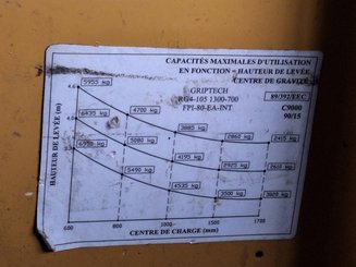 Carretilla multidireccional carga lateral Combilift C8000-15