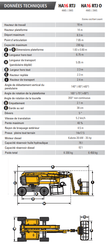 Plataforma articulada Haulotte HA16RTJ PRO