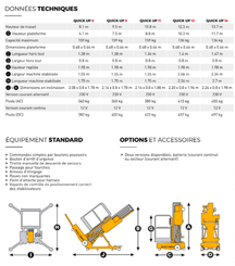 Plataforma de mástil Haulotte Quick UP 8DC - 4