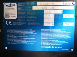Pinzas para bobinas Cascade 90F33480 R3 - 4