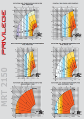 Carretilla telescopica rotativa Manitou MRT2150 PRIVILEGE - 2