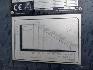 Carretilla contrapesada de 4 ruedas Doosan D1808-S